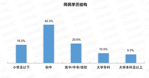 中國互聯(lián)網(wǎng)絡(luò)發(fā)展?fàn)顩r統(tǒng)計(jì)報(bào)告 網(wǎng)絡(luò)信息技術(shù)開發(fā)新態(tài)勢(shì)