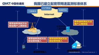 泰爾大講堂 中國的寬帶發(fā)展與寬帶網(wǎng)速監(jiān)測(cè)
