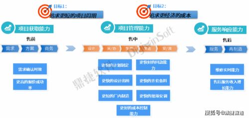 鼎捷項目中控臺榮獲上?！靶绿乇睌底只瘎撔略O計大賽三等獎
