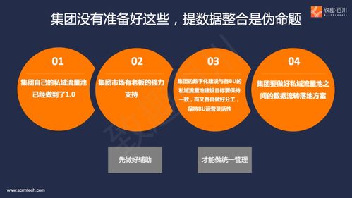 跨國(guó)企業(yè)私域流量集中式管理 致趣百川解讀項(xiàng)目策劃與公關(guān)服務(wù)