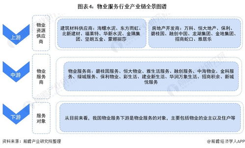預(yù)見2021 中國物業(yè)服務(wù)產(chǎn)業(yè)全景圖譜——附市場現(xiàn)狀、競爭格局與發(fā)展趨勢等（項目策劃與公關(guān)服務(wù)視角）